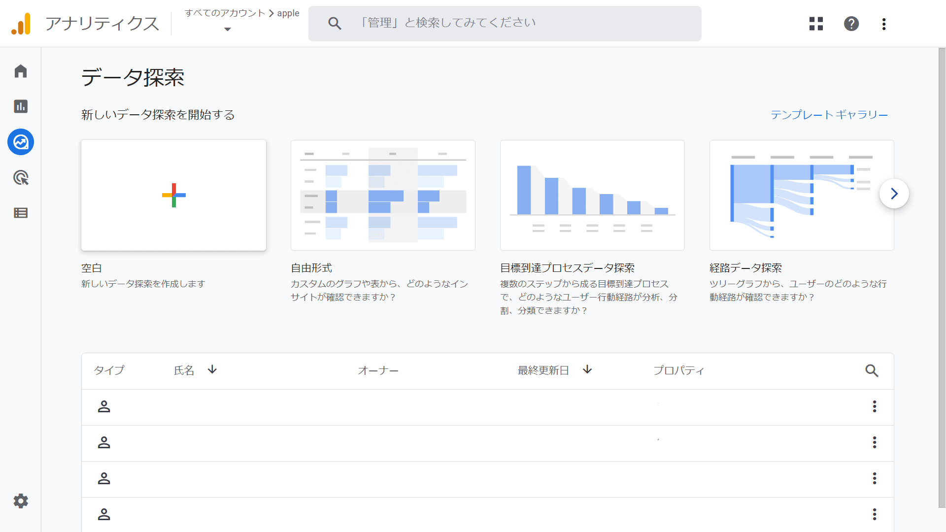 Google-Analyticsの画面